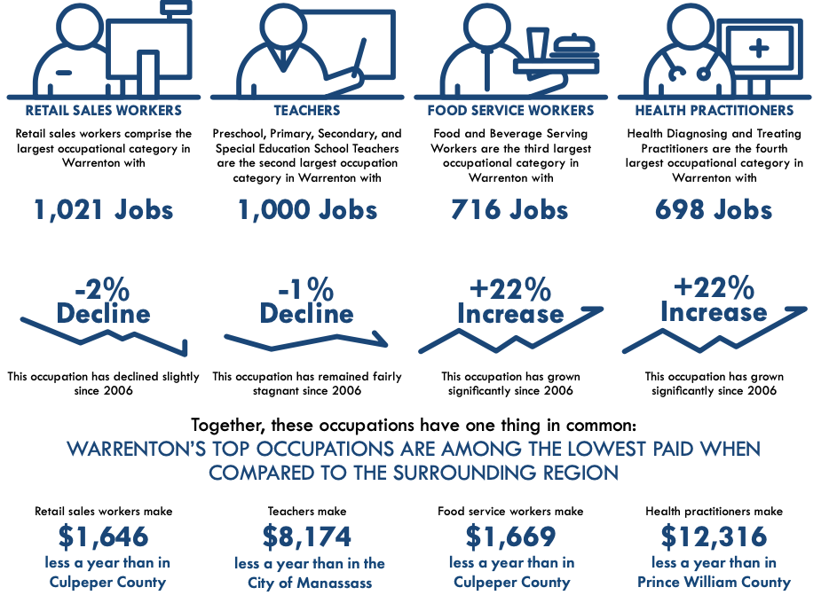 jobs analysis warrenton_comp plan